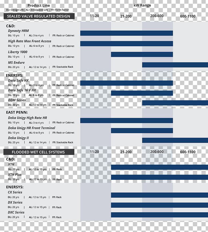 UPS Vertiv Co Liebert Power Converters Thermal Management PNG, Clipart, Area, Brand, Computer Program, Data Center, Diagram Free PNG Download