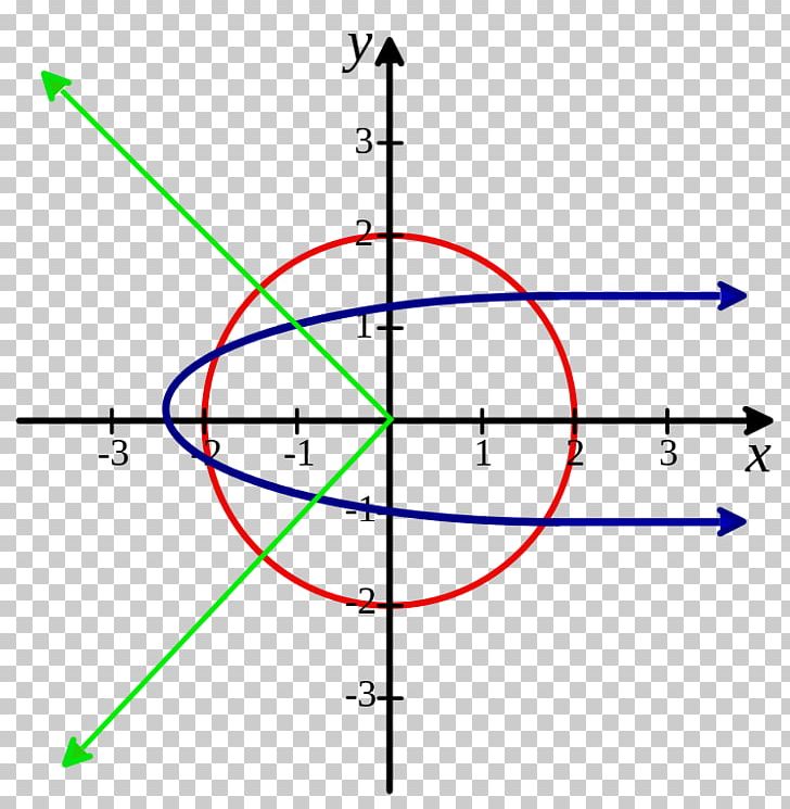 Origin Symmetry Line Cartesian Coordinate System Circle PNG, Clipart, Angle, Area, Art, Binary Relation, Cartesian Coordinate System Free PNG Download