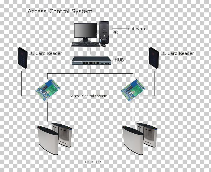 Turnstile Gate Door System Automation PNG, Clipart, Angle, Automation, Door, Electronics, Electronics Accessory Free PNG Download