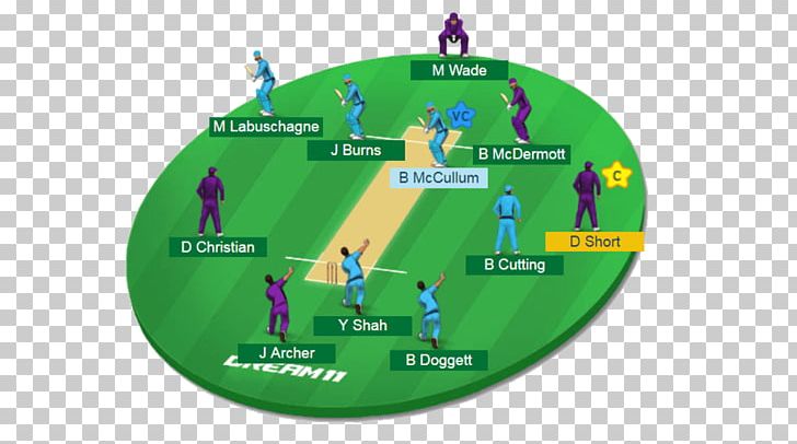 Under-19 Cricket World Cup Indian Premier League Big Bash League Dream11 India National Under-19 Cricket Team PNG, Clipart, Big Bash League, Christian Burns, Cricket, Fantasy Cricket, Football Team Free PNG Download