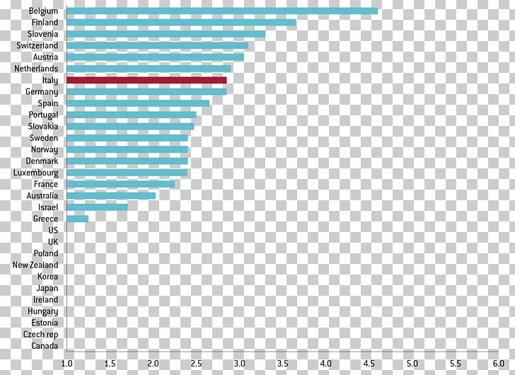 Wage Salary Italy Price Cost PNG, Clipart, Angle, Area, Blue, Brand, Computer Program Free PNG Download