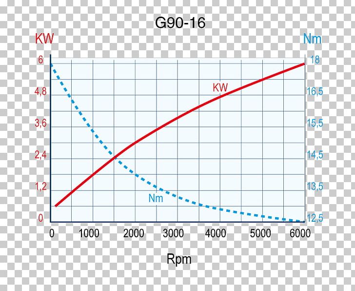 Curve Parameter Cohesive Zone Model Hemicellulose Angle PNG, Clipart, Acid, Acid Hydrolysis, Angle, Area, Calculation Free PNG Download