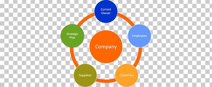 DevOps Career Management Business Career Management PNG, Clipart, Brand, Business, Career, Career Management, Circle Free PNG Download