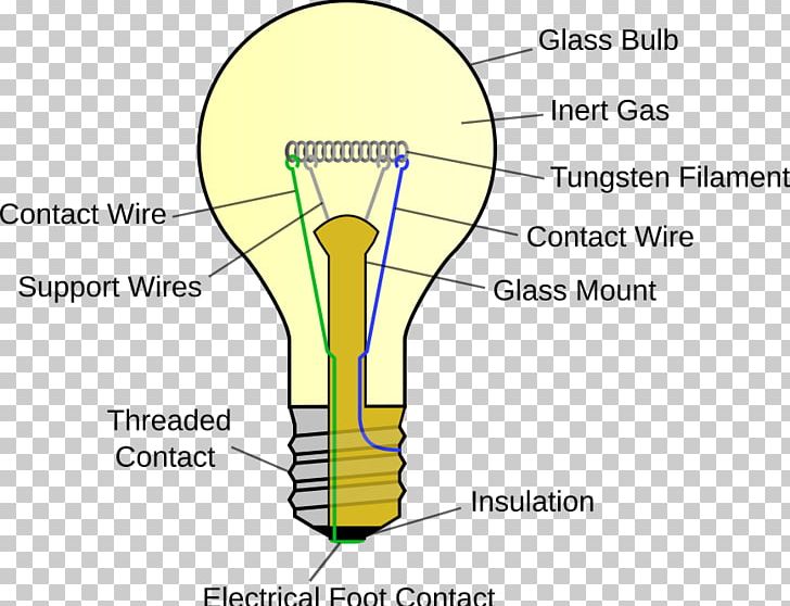 Incandescent Light Bulb Lamp Lightbulb Socket Incandescence PNG, Clipart, Angle, Area, Bulb, Diagram, Drawing Free PNG Download