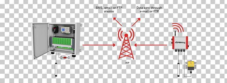 Wireless Mobile Phones 3G Meter-Bus Internet Of Things PNG, Clipart, Angle, Brand, Data, Diagram, Electronics Accessory Free PNG Download