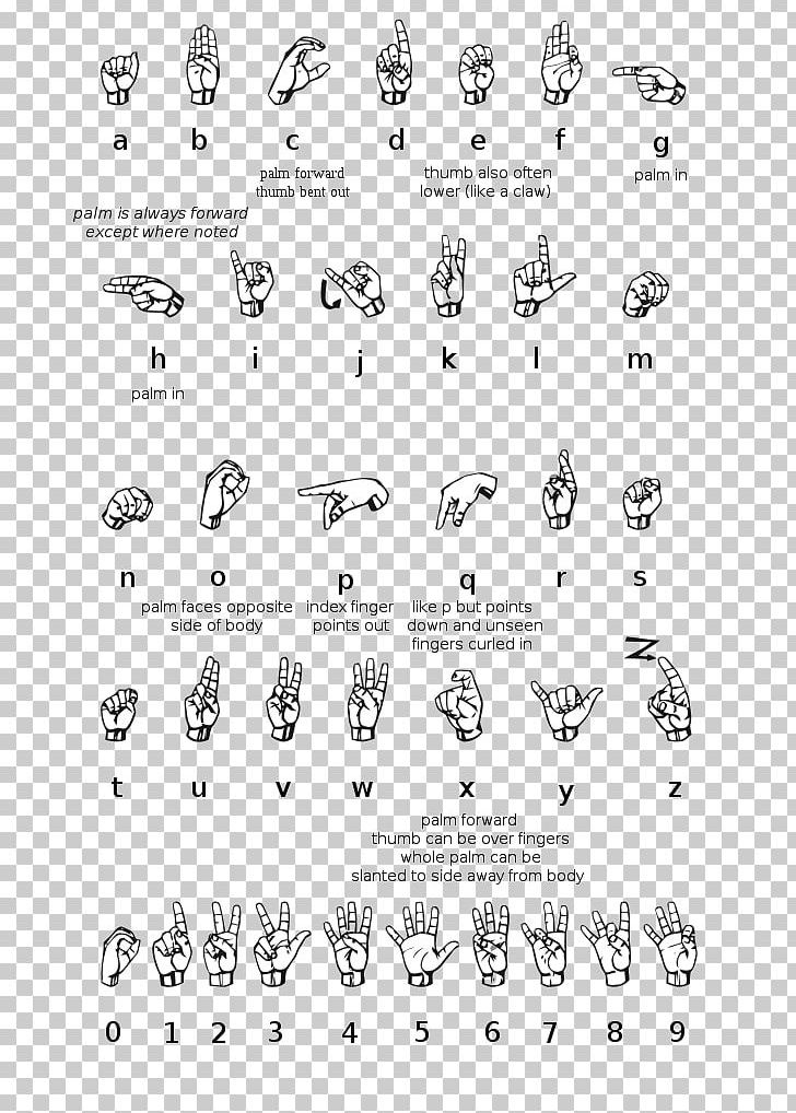 American Sign Language Fingerspelling PNG, Clipart, American Sign Language, Angle, Area, Auslan, Auto Part Free PNG Download