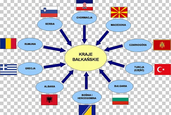Balkans Bałkany Religion Portugal Location PNG, Clipart, Amsterdam, Angle, Area, Balkans, Brand Free PNG Download