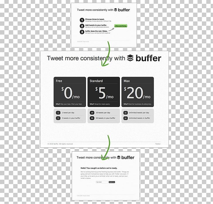 Minimum Viable Product Landing Page Buffer Marketing PNG, Clipart, Advertising, Brand, Buffer, Business, Conversion Tracking Free PNG Download