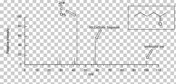 Mass Spectrometry Mass Spectrum Fragmentation Chemistry Spectroscopy PNG, Clipart, Angle, Area, Base, Chemistry, Circle Free PNG Download