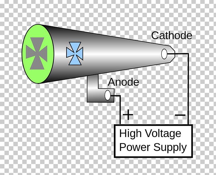 Crookes Tube Cathode Ray Tube Vacuum Tube PNG, Clipart, Angle, Anode, Area, Brand, Cathode Free PNG Download