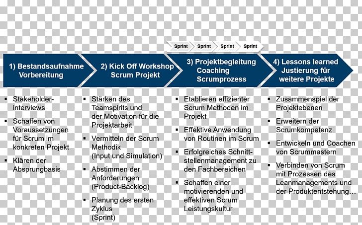 Document Organization Line Brand PNG, Clipart, Agile, Area, Art, Brand, Diagram Free PNG Download