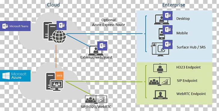 Skype For Business Microsoft Teams Microsoft Corporation PNG, Clipart, Angle, Area, Brand, Business, Business Process Free PNG Download