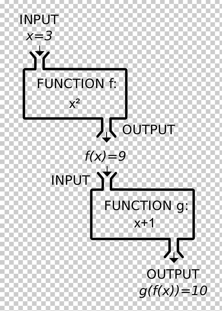 Graph Of A Function Mathematics Absolute Value Computer Science PNG, Clipart, Angle, Area, Black, Computer Science, Graph Of A Function Free PNG Download