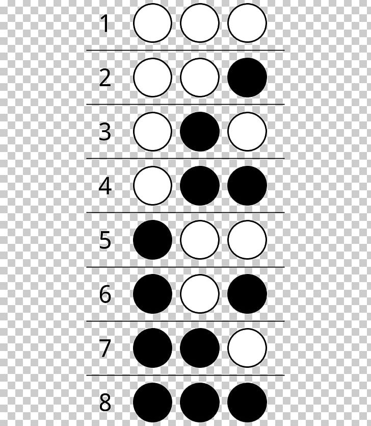 Binary Number Bit Computer Science PNG, Clipart,  Free PNG Download
