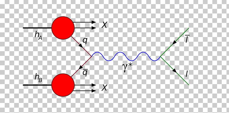 Drell–Yan Process Quark Hadron Lepton Wikipedia PNG, Clipart, Angle, Annihilation, Antikvark, Area, Circle Free PNG Download