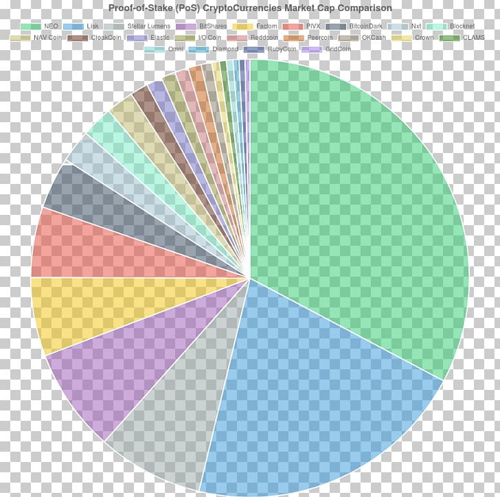 Proof-of-stake Cryptocurrency Coin Proof-of-work System NEO PNG, Clipart, Angle, Area, Bitcoin, Blockchain, Brand Free PNG Download