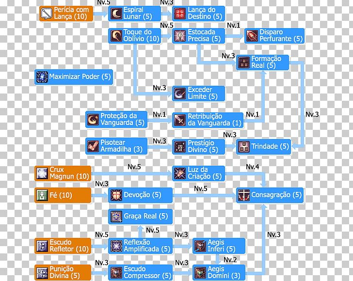 Skill Tree Brazilian Real Light Organization PNG, Clipart, Area, Biochemist, Brazilian Real, Diagram, Evolution Free PNG Download