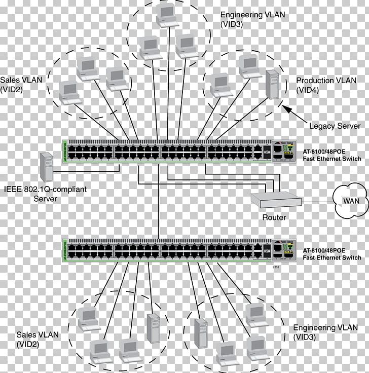 Virtual LAN Ethernet Broadcast Domain Wide Area Network Local Area Network PNG, Clipart, Angle, Black And White, Broadcast Domain, Broadcasting, Ccie Certification Free PNG Download
