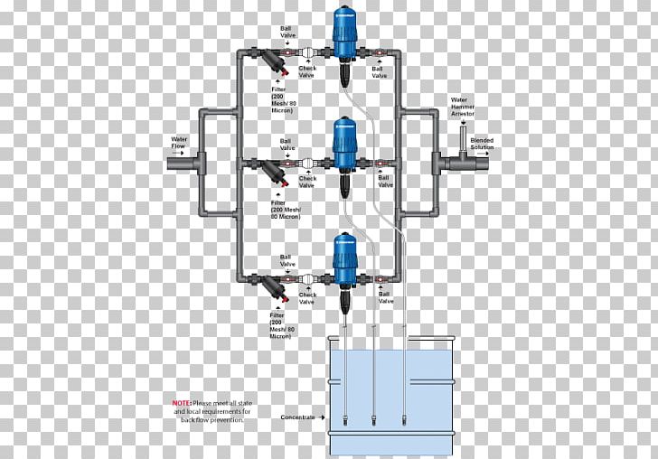 Nutrient Diagram System Food Engineering PNG, Clipart, Angle, Compost, Diagram, Dilution, Electronic Component Free PNG Download