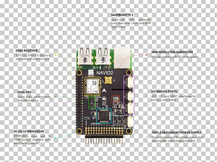 Raspberry Pi Linux Real Time Kinematic Single-board Computer Autopilot PNG, Clipart, Arduino, Ardupilot, Autopilot, Beagleboard, Brand Free PNG Download