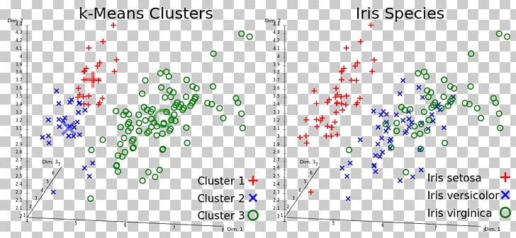 K-means Clustering Cluster Analysis Algorithm Machine Learning PNG, Clipart, Active Learning, Algorithm, Area, Cluster, Cluster Analysis Free PNG Download