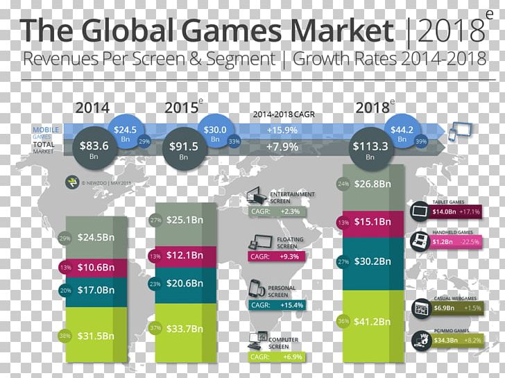 Video Game Industry Market PC Game PNG, Clipart, Brand, Electronic Sports, Game, Global, Line Free PNG Download