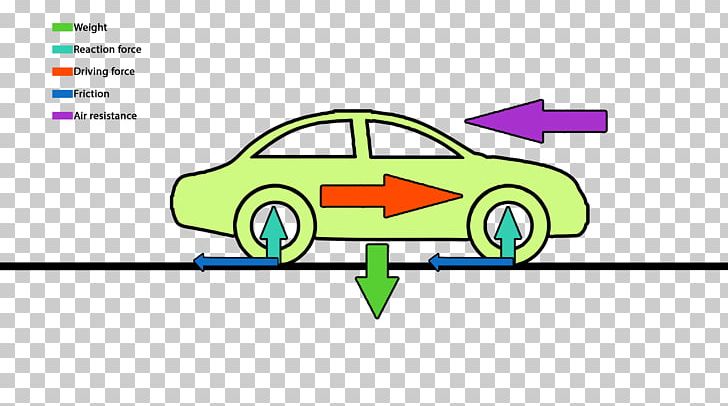 Car Friction Force Drag Motion PNG, Clipart, Angle, Area, Automotive Design, Brand, Cartoon Free PNG Download