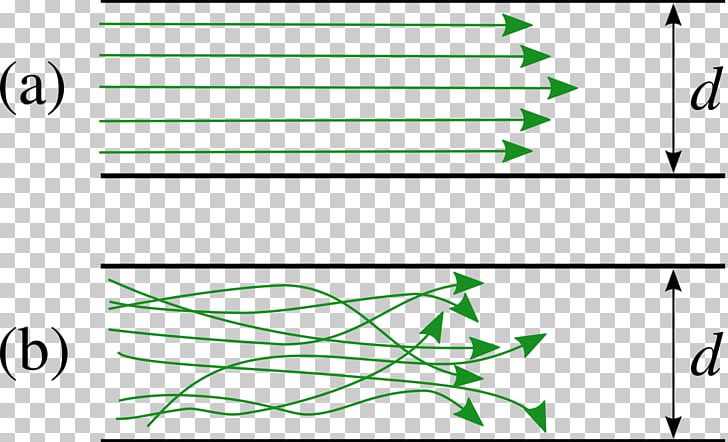 Laminar Flow Turbulence Fluid Dynamics Reynolds Number PNG, Clipart, 16 Number, Angle, Area, Bernoullis Principle, Diagram Free PNG Download