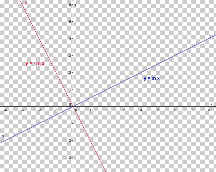 Line Angle Point Diagram PNG, Clipart, Angle, Area, Art, Circle, Diagram Free PNG Download
