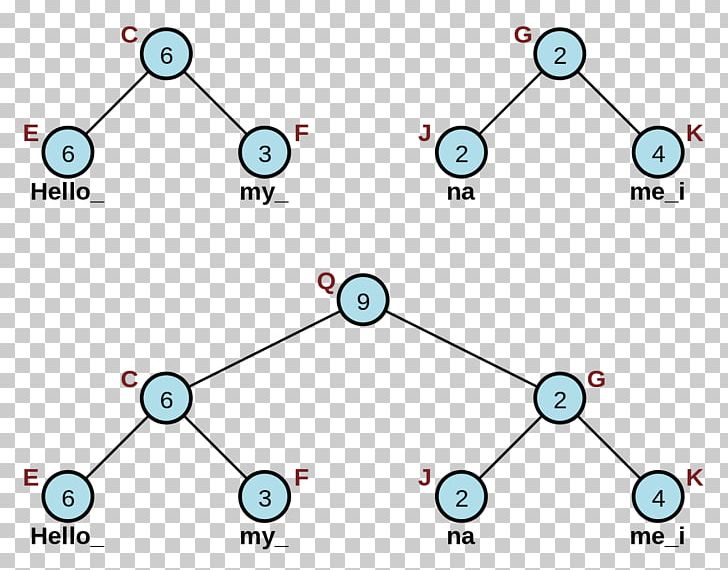 Array Data Structure Rope Tree PNG, Clipart, Angle, Area, Array Data Structure, Body Jewelry, Circle Free PNG Download