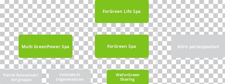 ForGreen Spa Via Evangelista Torricelli Business PNG, Clipart, Angle, Brand, Business, Class Diagram, Communication Free PNG Download