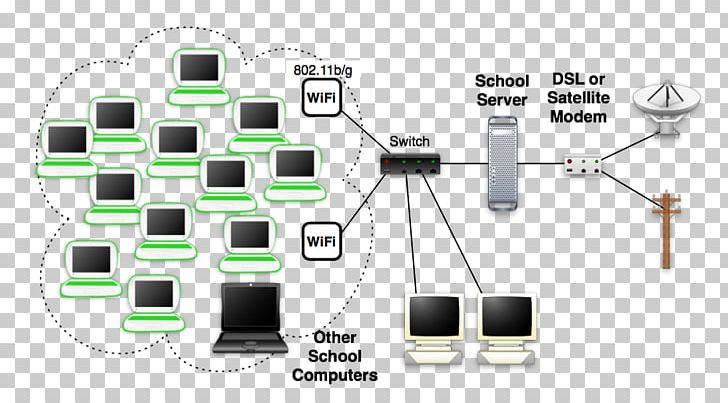 Computer Network Local Area Network Computer Configuration Wide Area Network Wireless Mesh Network PNG, Clipart, Computer, Computer Network, Electronics, Internet, Laptop Working Free PNG Download