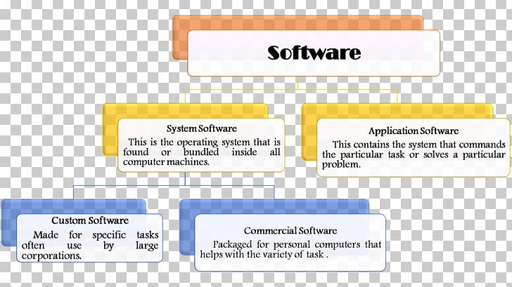 Document Organization Line Brand PNG, Clipart, Area, Art, Brand, Diagram, Document Free PNG Download