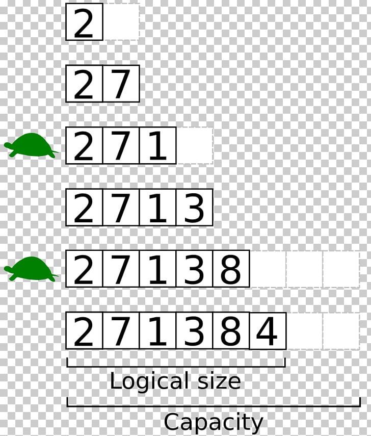 Dynamic Array Array Data Structure Computer Science C++ Classes PNG, Clipart, Angle, Area, Array Data Structure, Black And White, Brand Free PNG Download