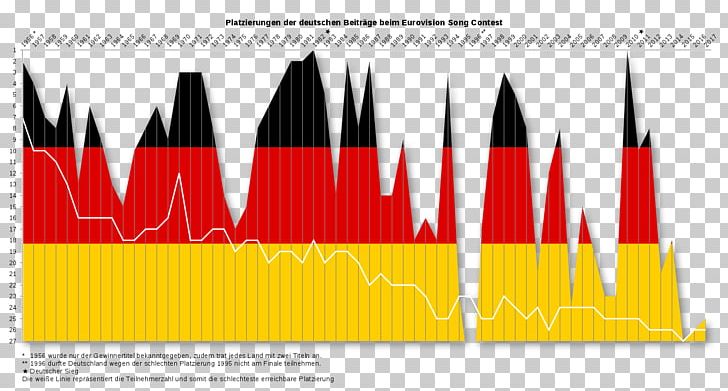 Eurovision Song Contest 2017 Eurovision Song Contest 2014 Eurovision Song Contest 2012 Germany PNG, Clipart, Contest, Deutschland, Diagram, Eurovision, Eurovision Song Contest 2014 Free PNG Download