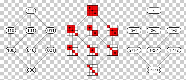 Composition Fibonacci Number Mathematics Integer PNG, Clipart, Angle, Binary Number, Brand, Combinatorics, Composition Free PNG Download