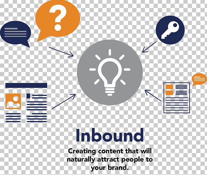 Inbound Marketing Interruption Marketing Business Marketing Public Relations PNG, Clipart, Area, Brand, Business, Business Marketing, Businesstobusiness Service Free PNG Download