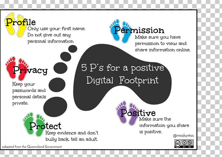 Digital Footprint Internet Safety Knowledge School PNG, Clipart, Advertising, Area, Brand, Computer, Digital Citizen Free PNG Download