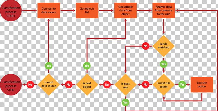 Data Classification Management Diagram Implementation PNG, Clipart, Angle, Area, Data, Database, Data Classification Free PNG Download