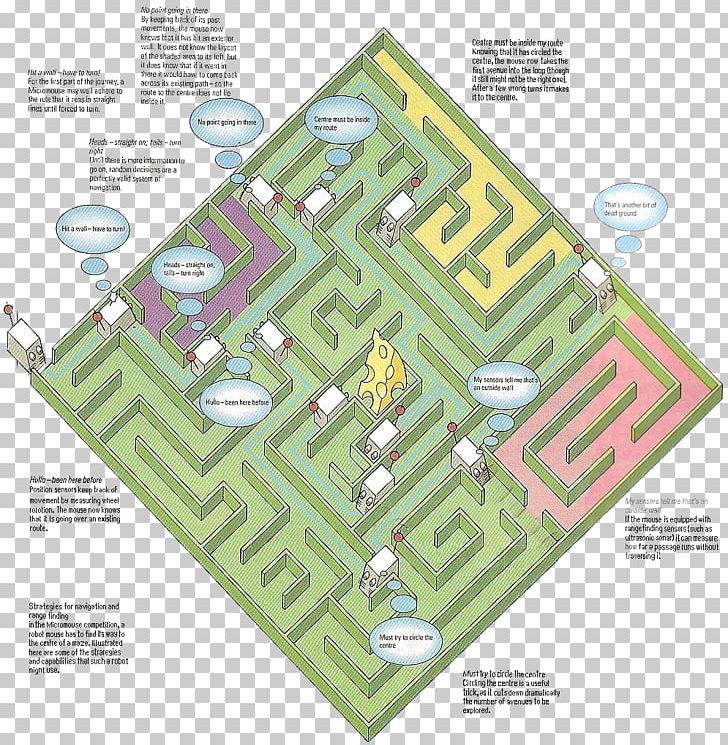 Micromouse Robot Competition Maze Solving Algorithm PNG, Clipart, Algorithm, Artificial Intelligence, Basic, Code, Computer Programming Free PNG Download