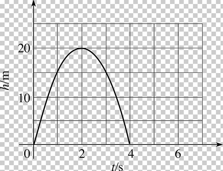 Graph Of A Function Mathematics Triangle Polynomial PNG, Clipart, Angle, Black And White, Circle, Definition, Diagram Free PNG Download