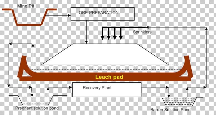 Heap Leaching Ore Mining Gold PNG, Clipart, Angle, Area, Brand, Diagram, Document Free PNG Download