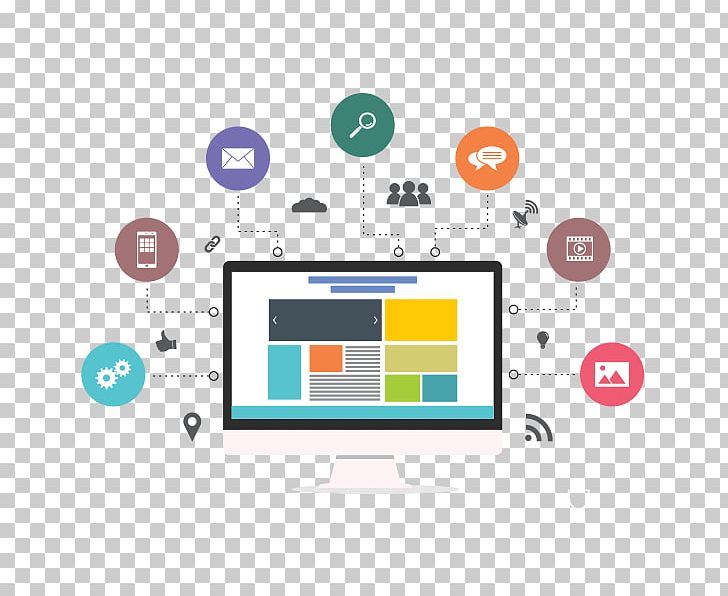Web Development Responsive Web Design Digital Marketing Software Development PNG, Clipart, Brand, Communication, Internet, Logo, Media Free PNG Download