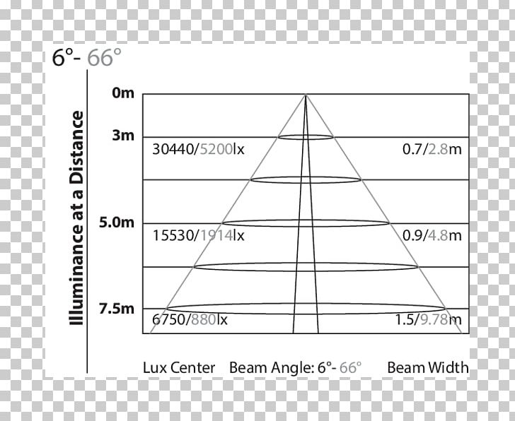 LED Stage Lighting Light-emitting Diode Dimmer Searchlight PNG, Clipart, Angle, Circle, Cob Led, Diagram, Dimmer Free PNG Download