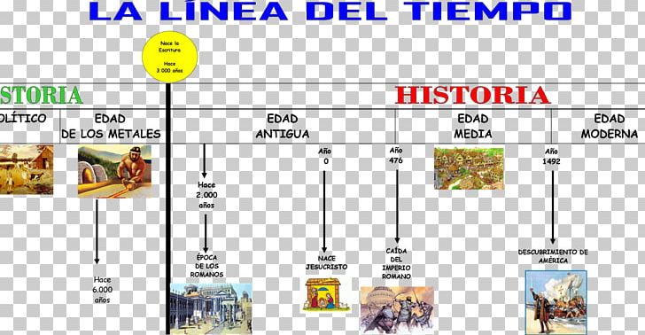 Prehistory History Of The World Chronology Contemporary History PNG, Clipart, Ancient History, Ante Christum Natum, Area, Chronology, Contemporary History Free PNG Download
