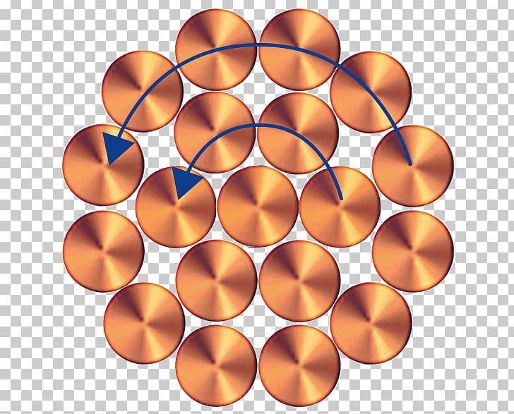 Copper Concentric Objects Wire Electrical Cable Electrical Conductor PNG, Clipart, Circle, Concentric Objects, Copper, Copper Conductor, Cross Section Free PNG Download