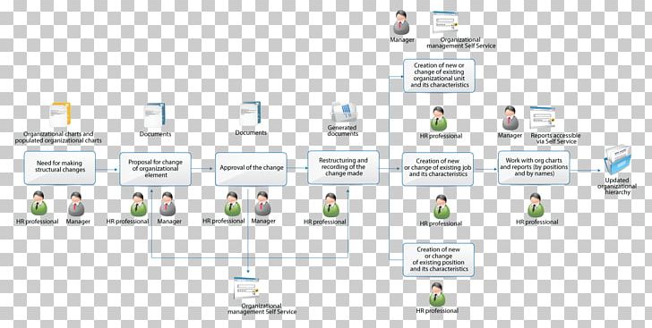 Brand Technology Diagram PNG, Clipart, Brand, Communication, Diagram, Electronics, Line Free PNG Download