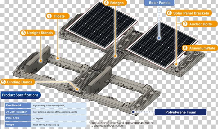 Photovoltaics Solar Panels Solar Power Sunlight Electricity Generation PNG, Clipart, Automotive Exterior, Construction, Electricity Generation, Floating Solar, Hardware Free PNG Download