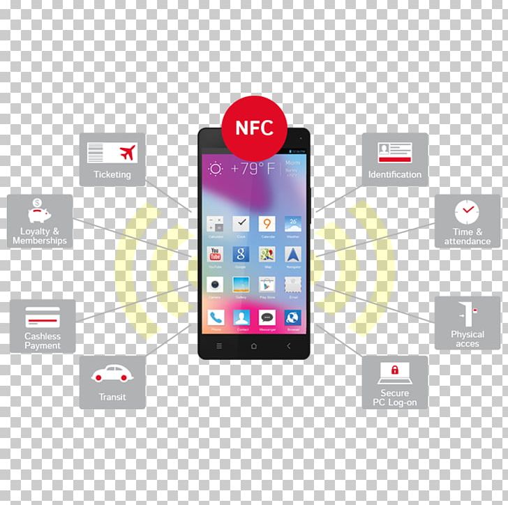 Smartphone Feature Phone Multimedia Portable Media Player Canon PNG, Clipart, Brand, Canon, Ecommerce, Electronic Device, Electronics Free PNG Download