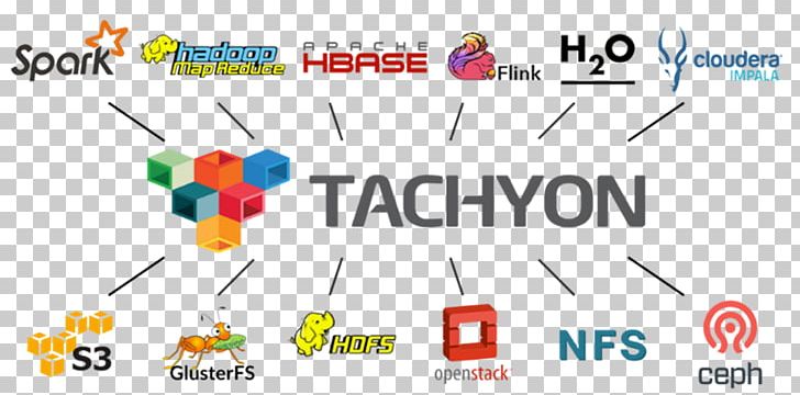 Apache Spark Tachyon MapReduce Big Data Apache Hadoop PNG, Clipart, Apache Flink, Apache Hadoop, Apache Kudu, Apache Software Foundation, Apache Spark Free PNG Download